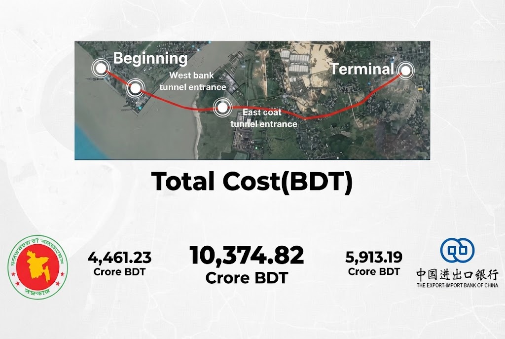 The financier of the Bangabandhu Tunnel