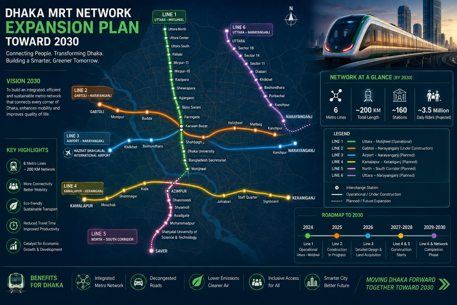 Futuristic Metro Network Plan