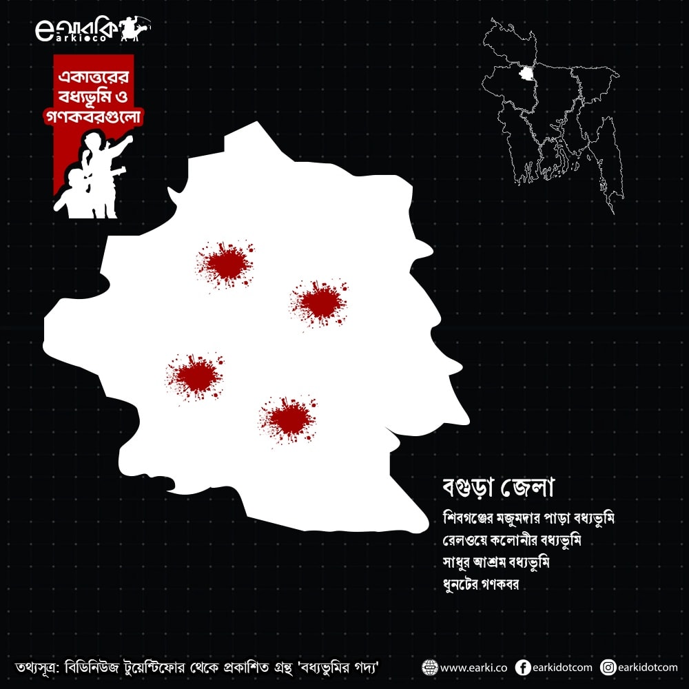 মানচিত্রে জেলার বধ্যভুমিসমূহ