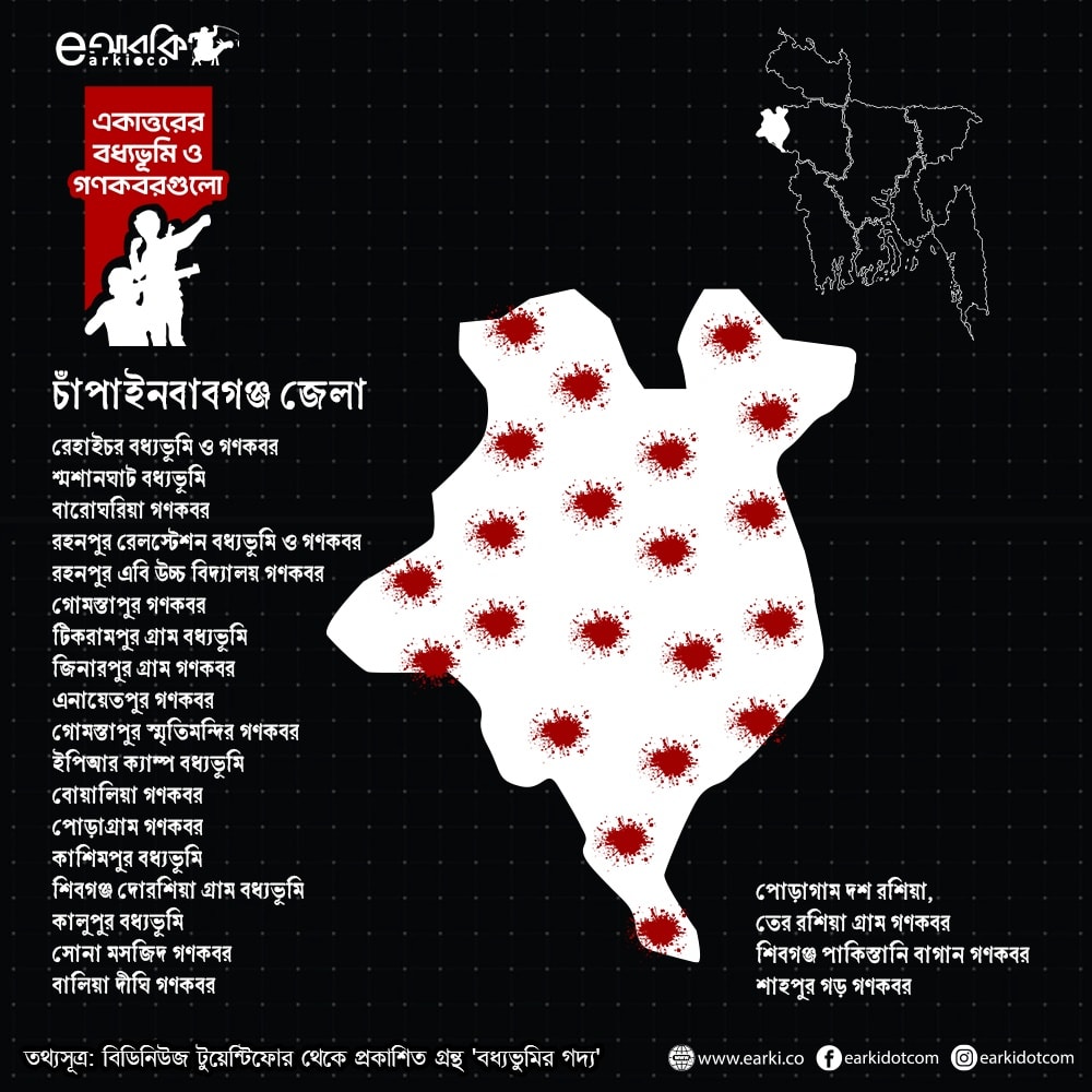 মানচিত্রে জেলার বধ্যভুমিসমূহ