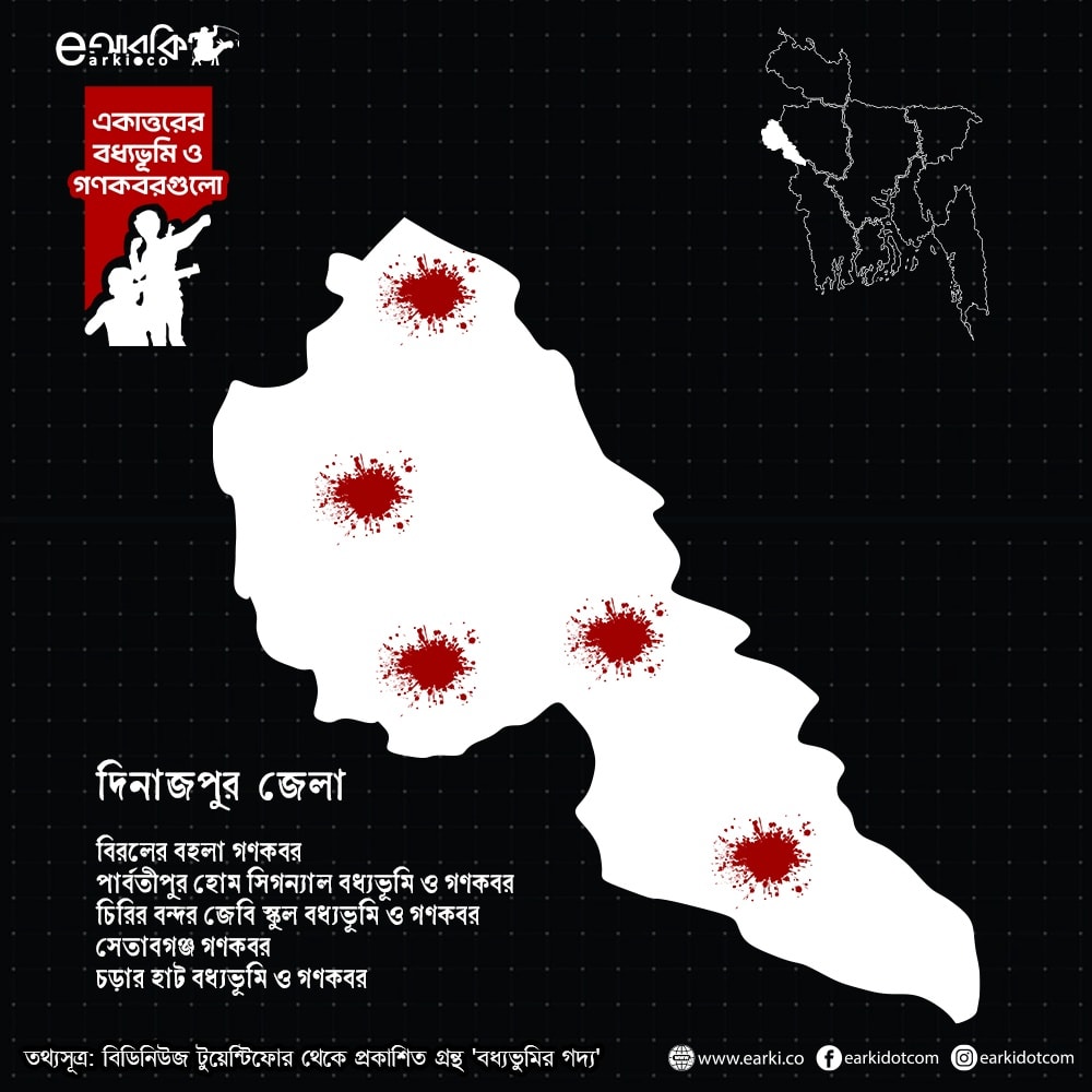 মানচিত্রে জেলার বধ্যভুমিসমূহ