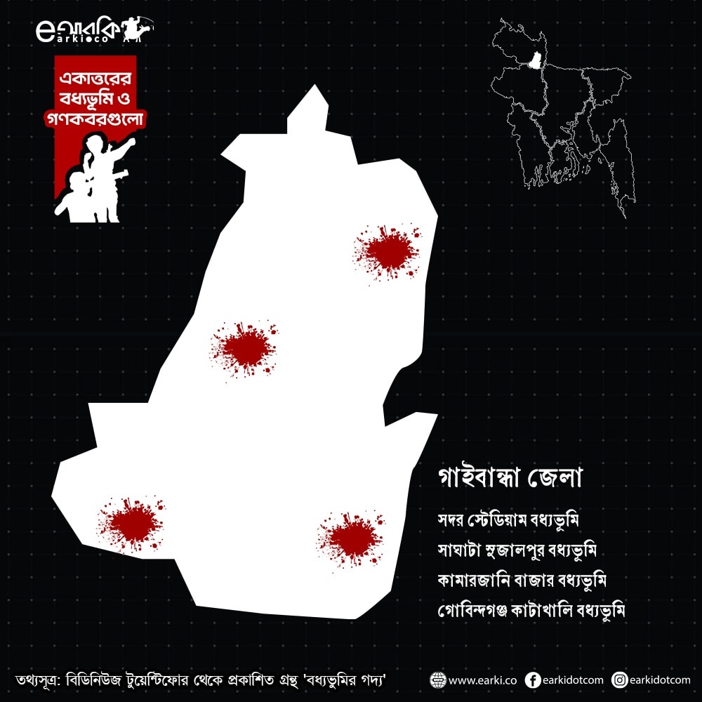 মানচিত্রে জেলার বধ্যভুমিসমূহ