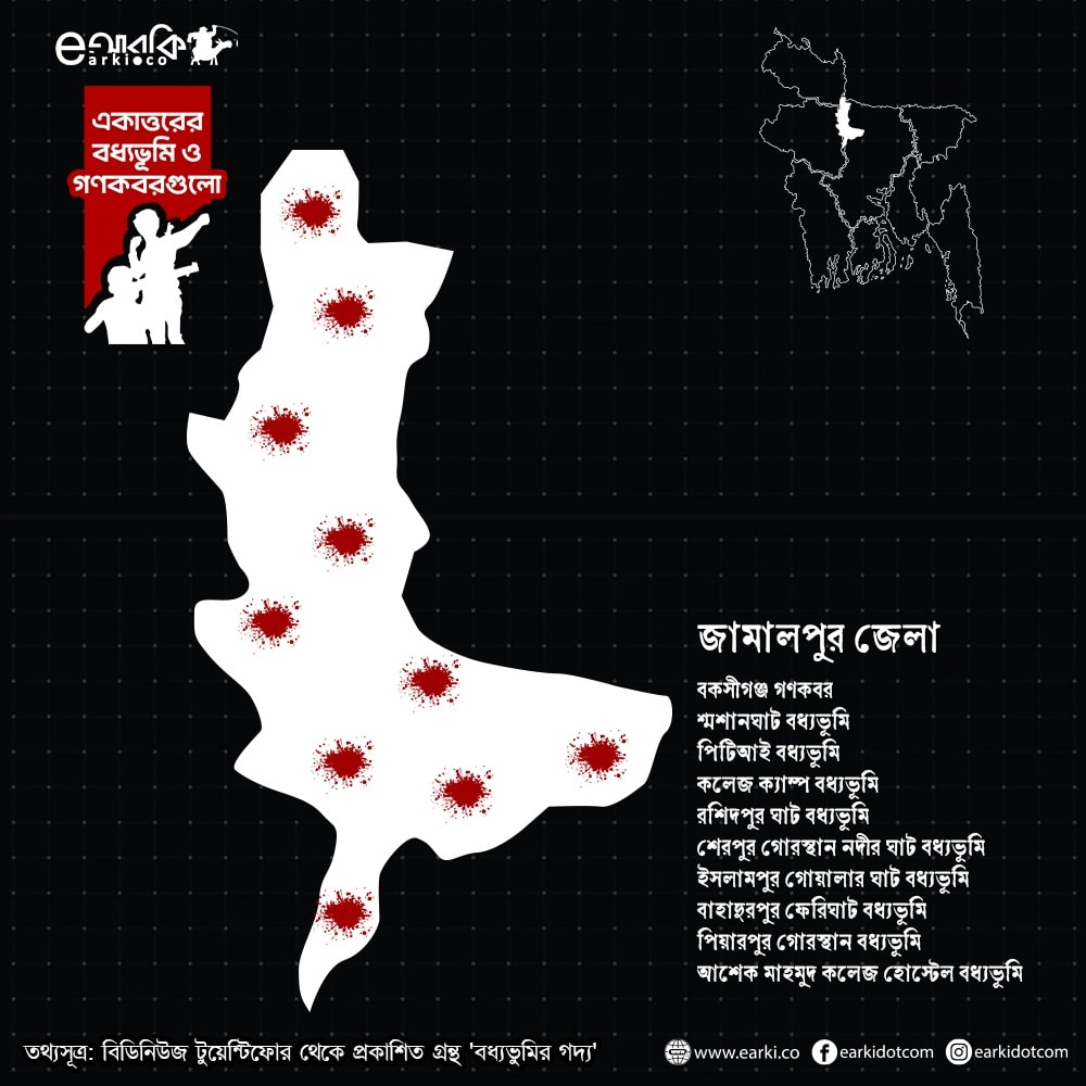 মানচিত্রে জেলার বধ্যভুমিসমূহ