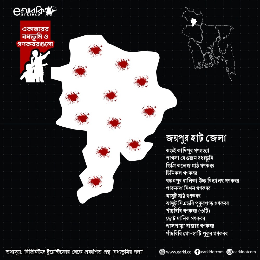 মানচিত্রে জেলার বধ্যভুমিসমূহ