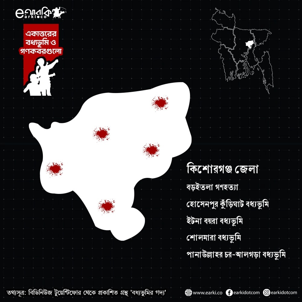 মানচিত্রে জেলার বধ্যভুমিসমূহ