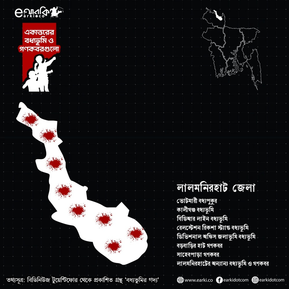 মানচিত্রে জেলার বধ্যভুমিসমূহ