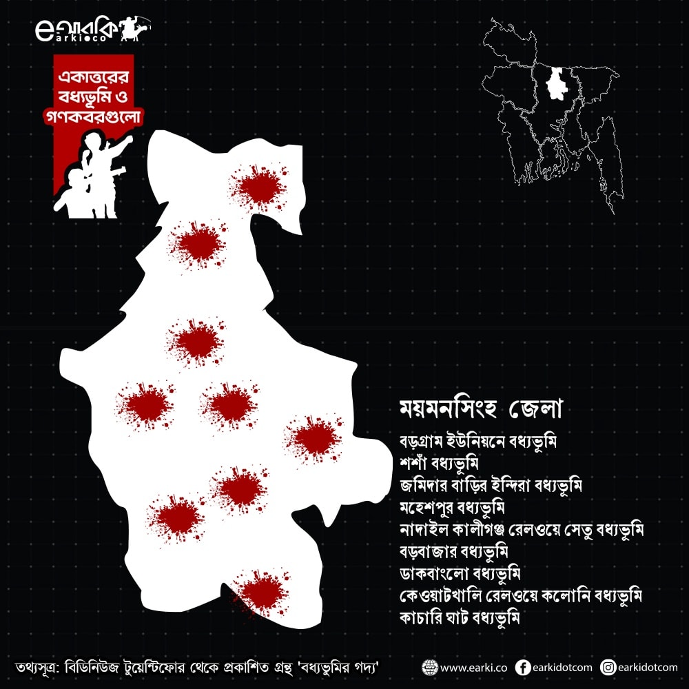 মানচিত্রে জেলার বধ্যভুমিসমূহ