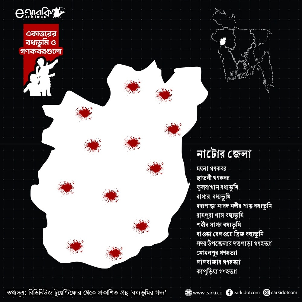 মানচিত্রে জেলার বধ্যভুমিসমূহ