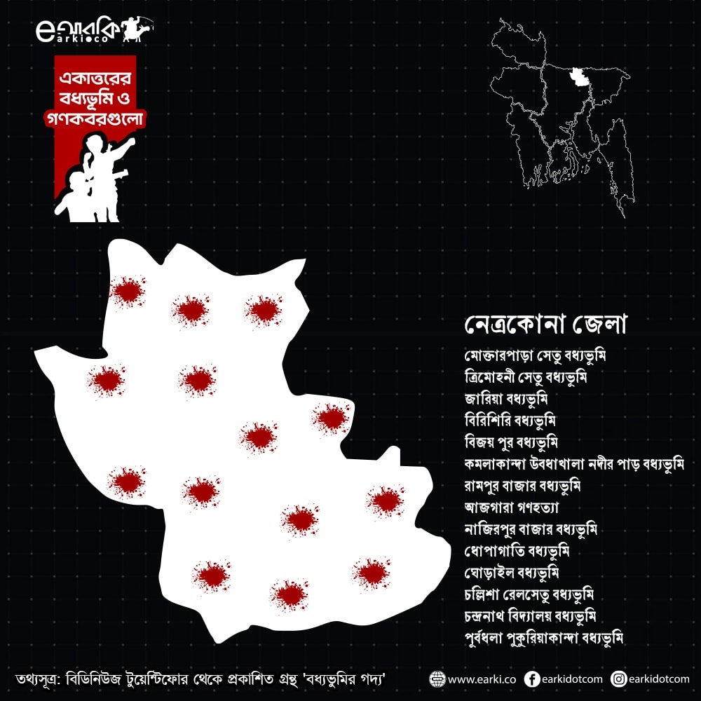 মানচিত্রে জেলার বধ্যভুমিসমূহ