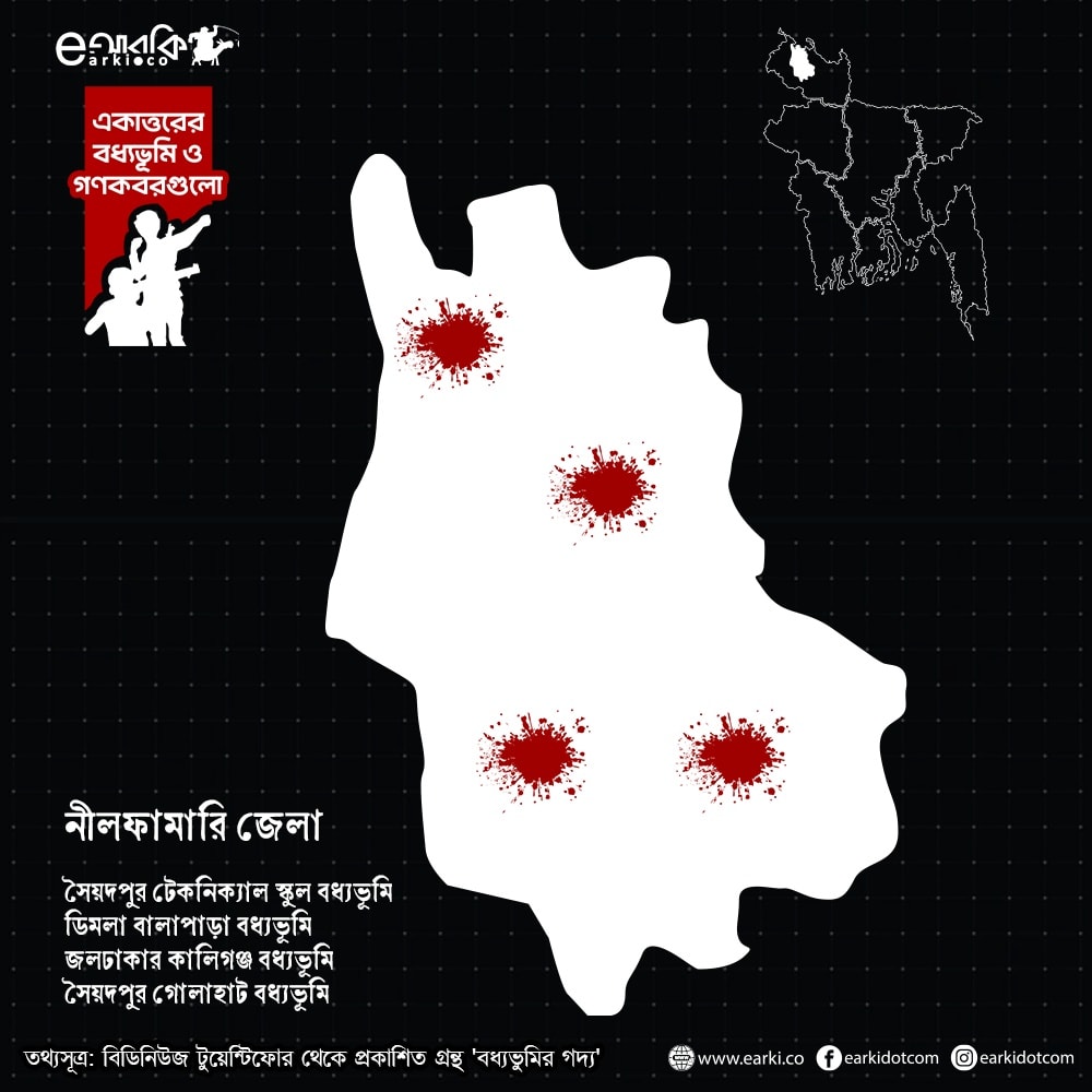 মানচিত্রে জেলার বধ্যভুমিসমূহ