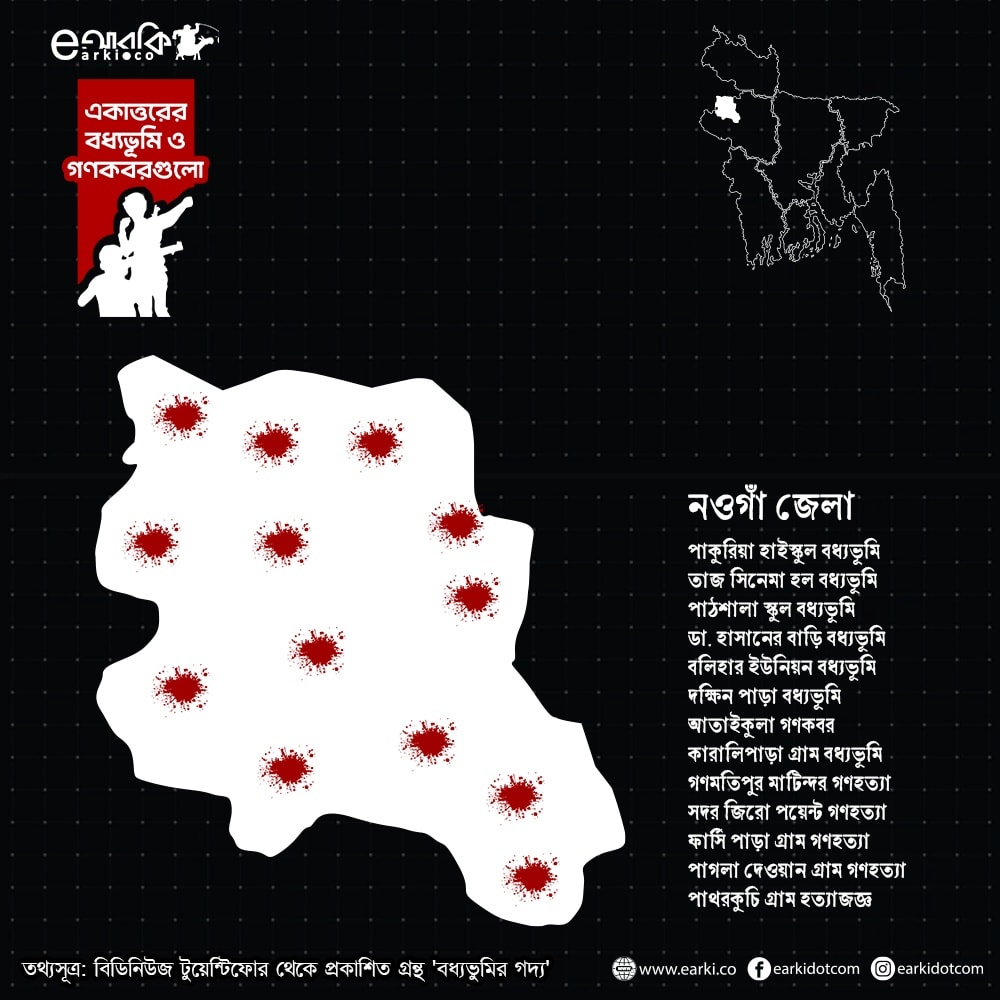 মানচিত্রে জেলার বধ্যভুমিসমূহ