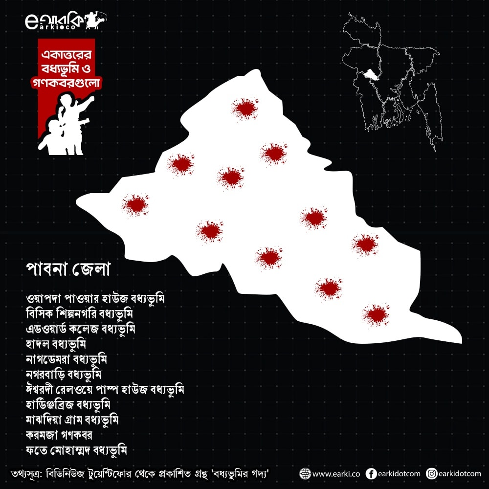 মানচিত্রে জেলার বধ্যভুমিসমূহ