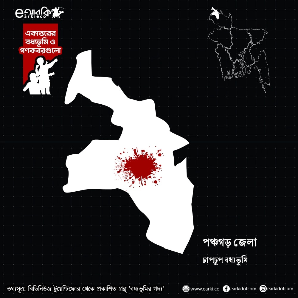 মানচিত্রে জেলার বধ্যভুমিসমূহ