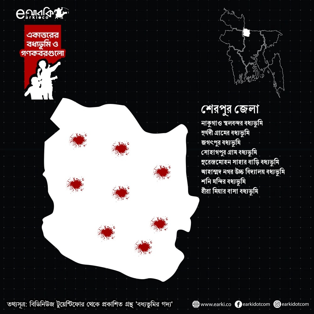 মানচিত্রে জেলার বধ্যভুমিসমূহ