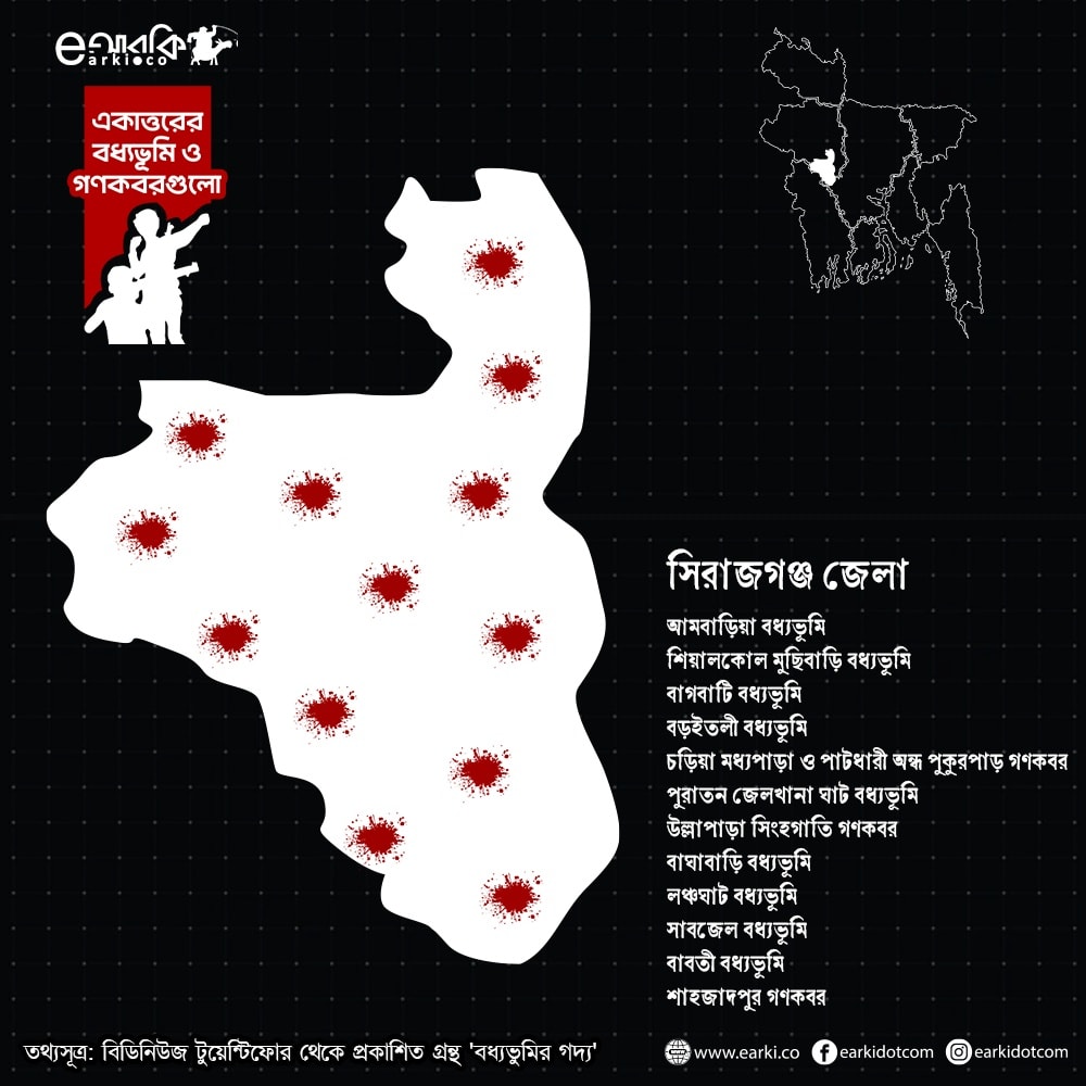 মানচিত্রে জেলার বধ্যভুমিসমূহ