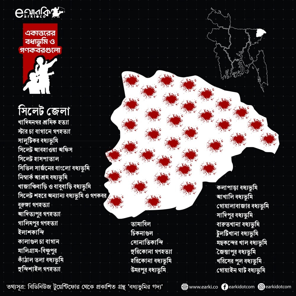 মানচিত্রে জেলার বধ্যভুমিসমূহ