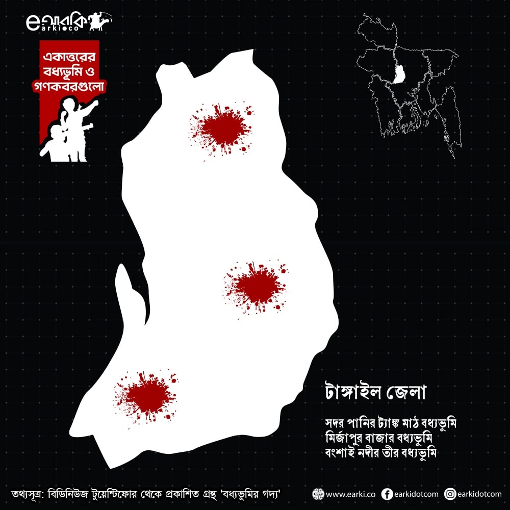 মানচিত্রে জেলার বধ্যভুমিসমূহ