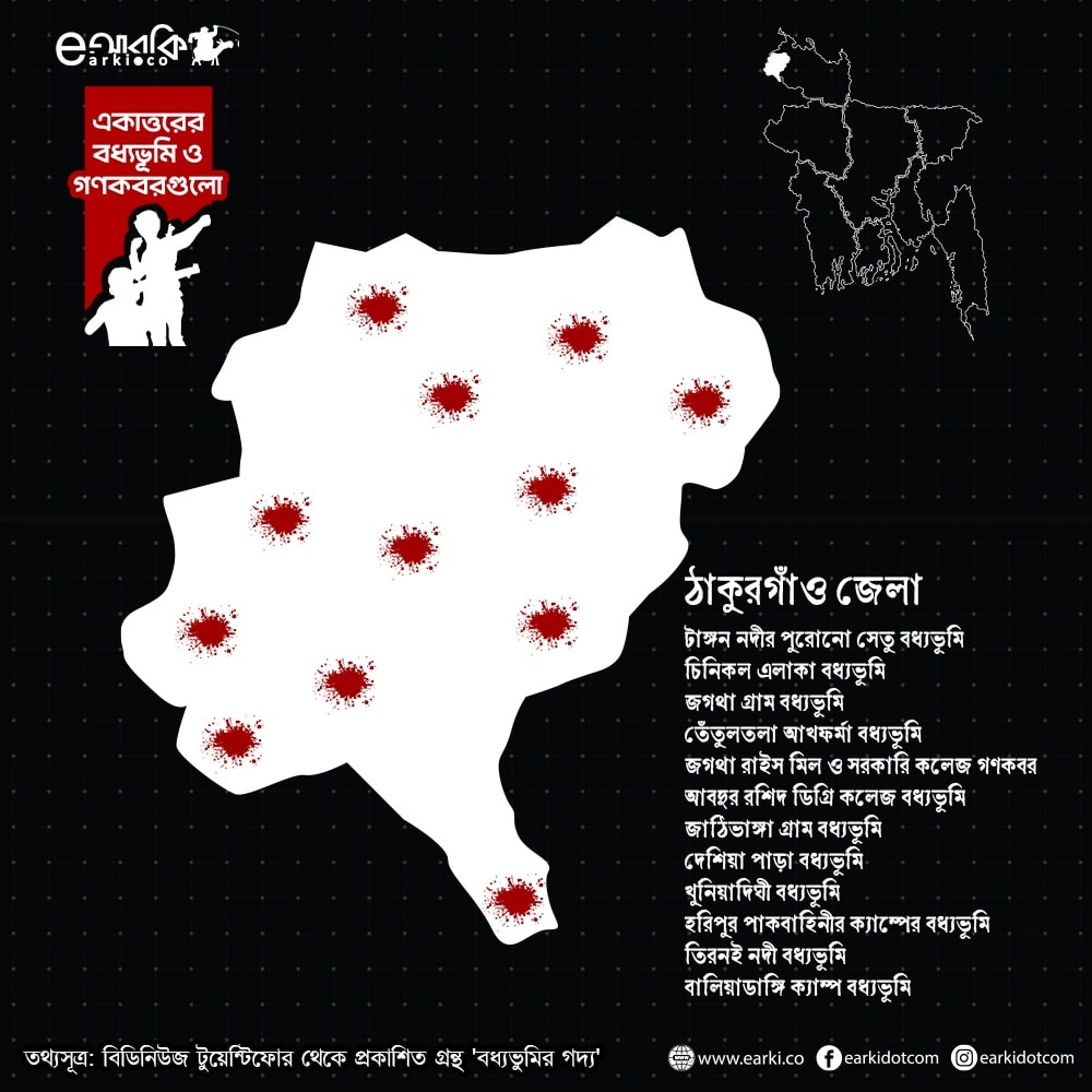 মানচিত্রে জেলার বধ্যভুমিসমূহ