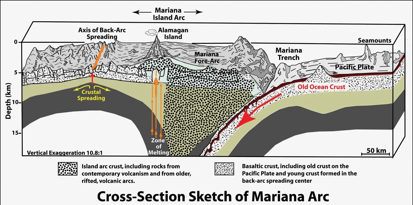 Subduction Zone, Mariana Trench, Pacific Ocean
