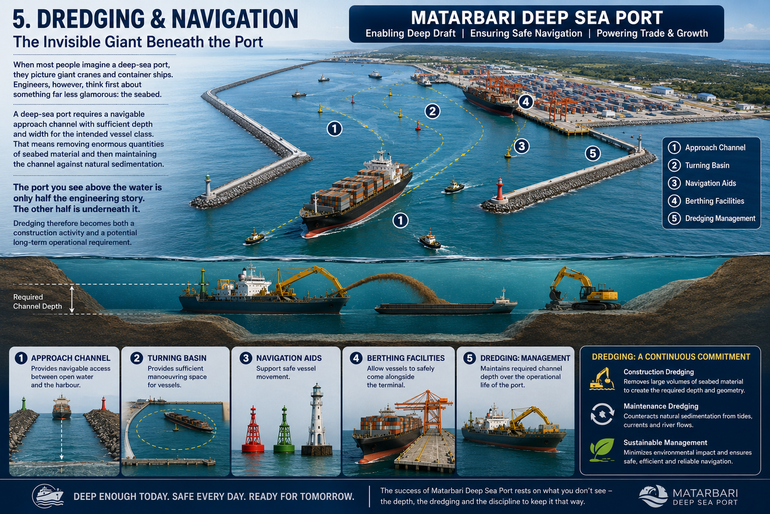 Dredging & Navigation of the Matarbari Deep Sea Port