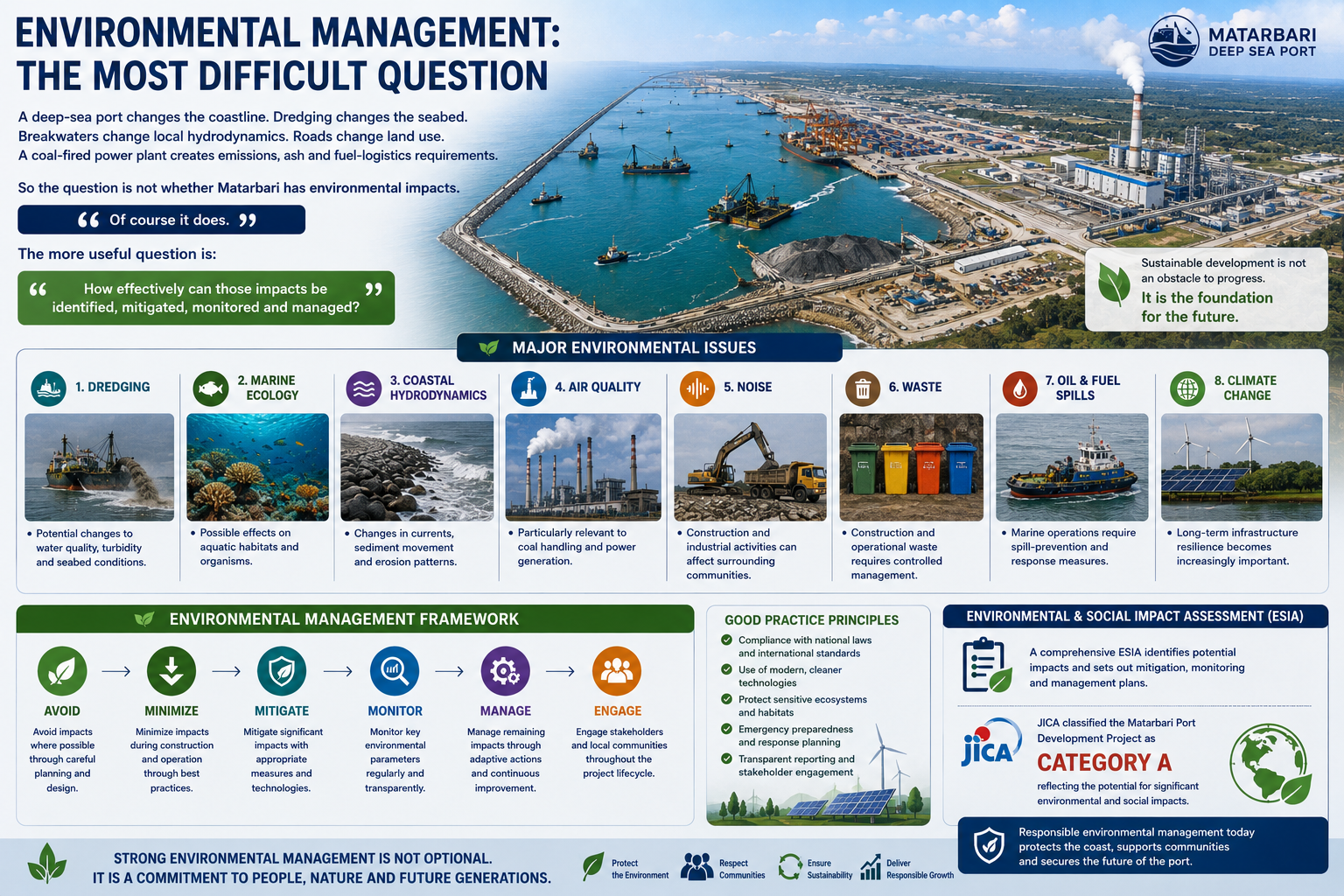 Environmental Management
