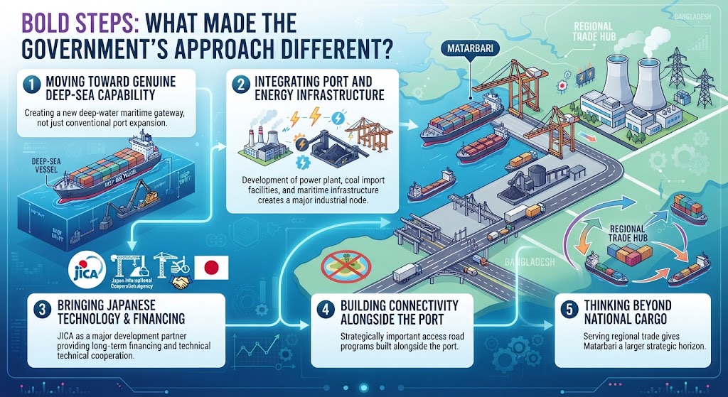 Bold Steps: What Made the Government's Approach Different