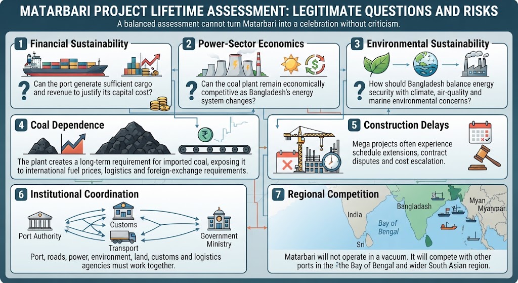 The Difficult Questions We Cannot Ignore