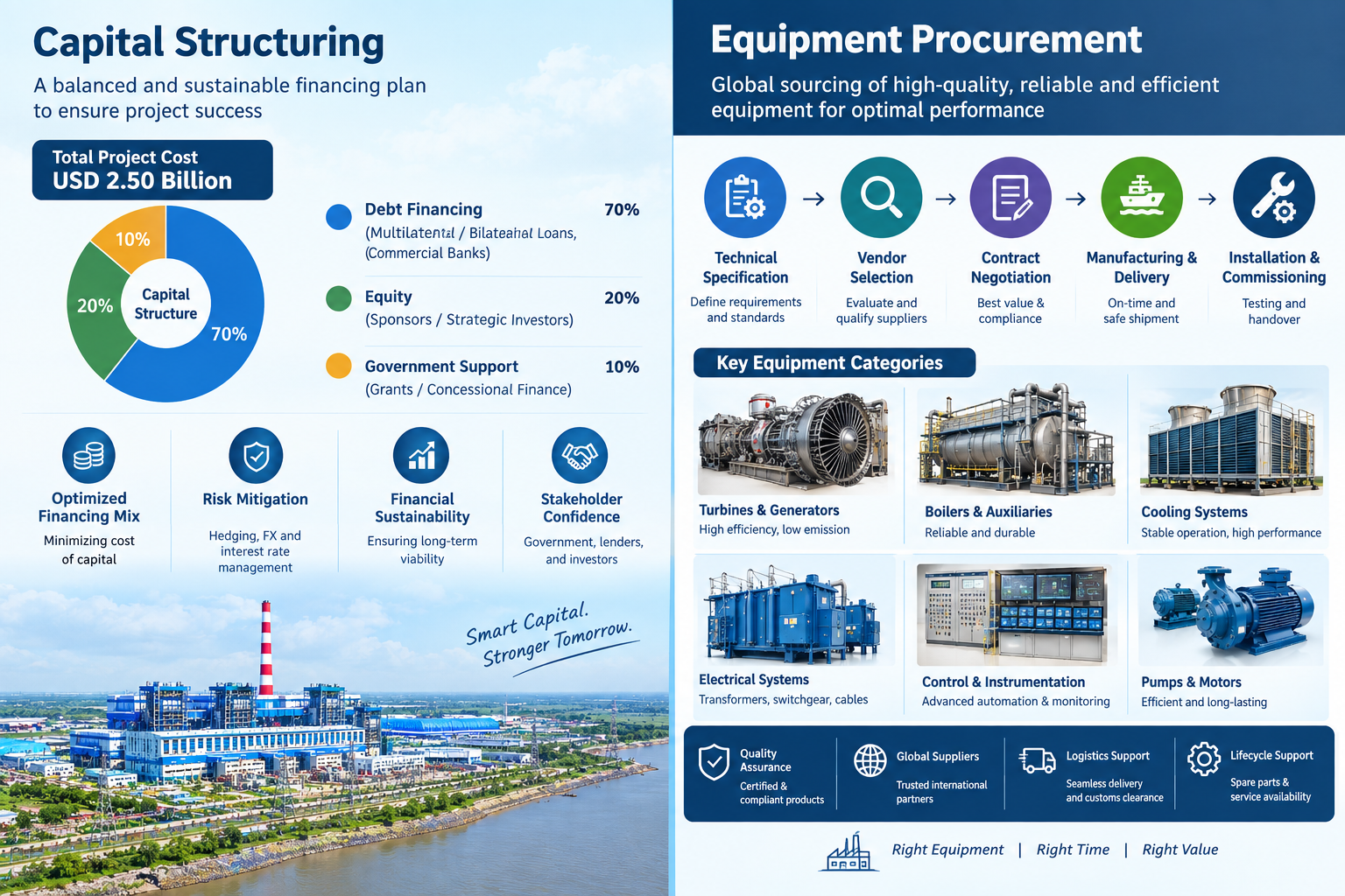 Financial Architecture & Procurement